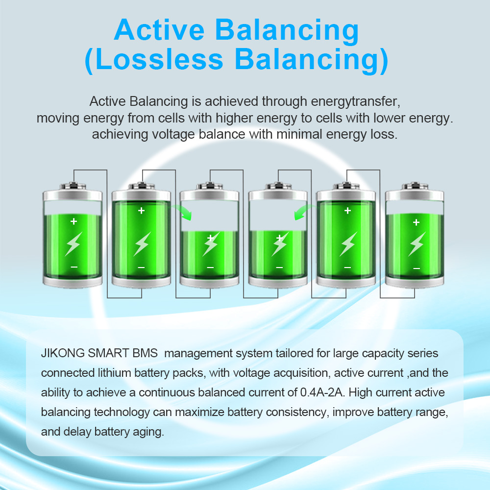 JIKONG JK BMS 4S 5S 6S 7S 8S L – Lithium Battery 12V Bewertung und Preis