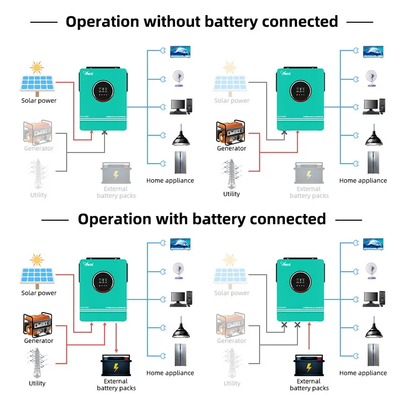 Solar Off Grid Inverter Hybrid – Charge Controller Solar Bewertung und Preis