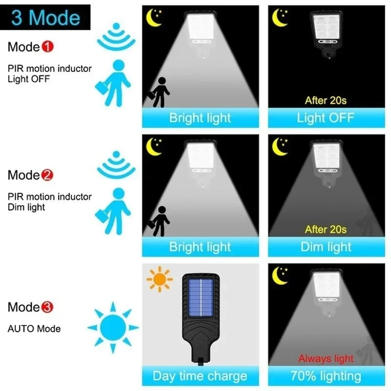 Leistungsstarke LED-Solar-Auße – Solar Lamp Bewertung und Preis