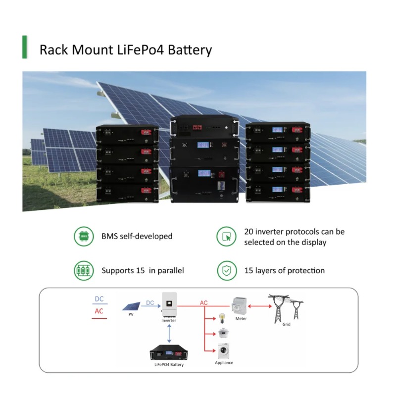 【Bestseller】10KW Solarsystem D – Solar Panel Bewertung und Preis