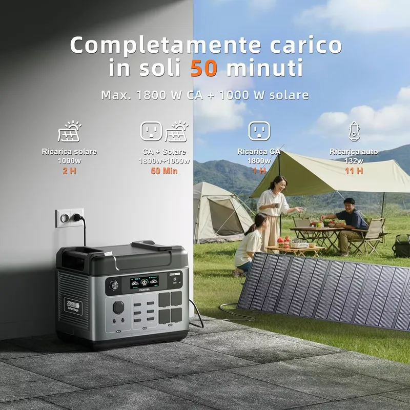 2026 OUKITEL P2001 PLUS mit 20 – Solar Generator Bewertung und Preis