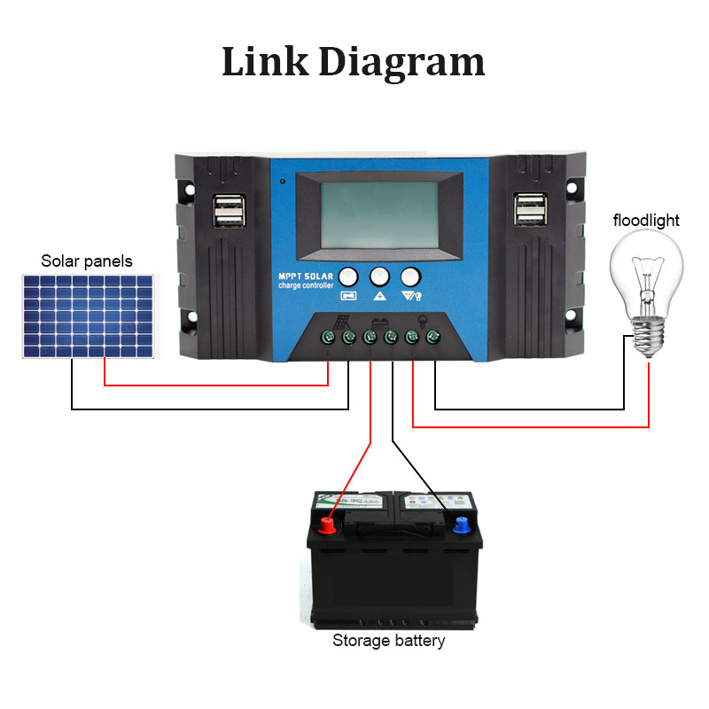 MPPT Solar Controller 12V/24V  – Solar Panel 200W Bewertung und Preis